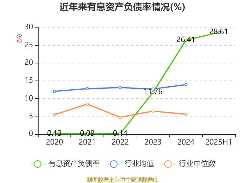 光环新网(300383.SZ)：前三季净利润1.44亿元 同比下降60.23%