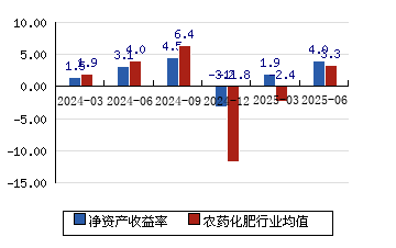 华邦健康：所述公司并非华邦健康关联企业