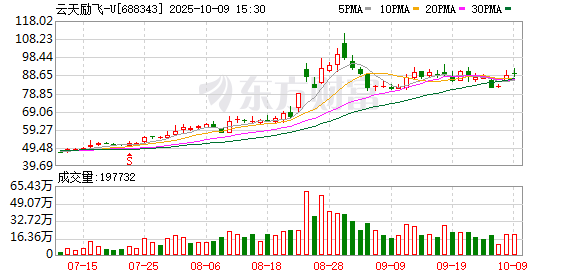 中国东航大宗交易成交83.77万股 成交额410.47万元