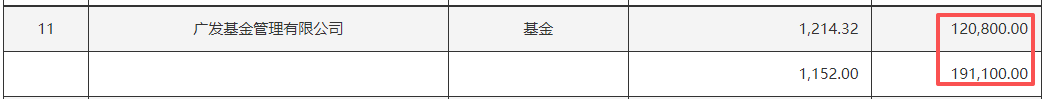基金10月参与定增热情升温 大手笔密集布局科技龙头