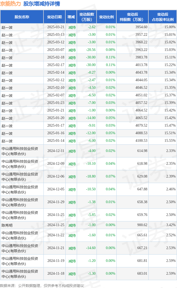 *ST元成10月22日大宗交易成交43.74万元