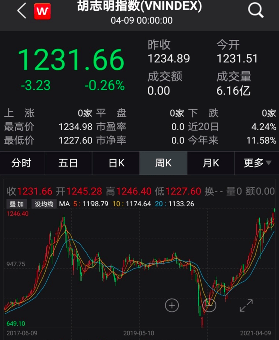 基金10月参与定增热情升温 大手笔密集布局科技龙头