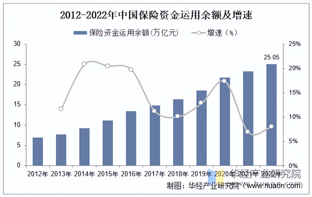 2025-2030年中国钟表行业投资价值评估与战略布局建议_人保服务,人保财险