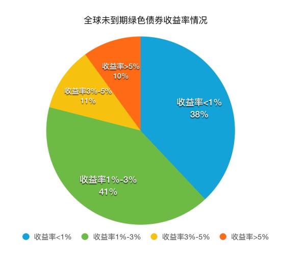 绿标委发布绿色债券适用《绿色金融支持项目目录（2025年版）》工作机制