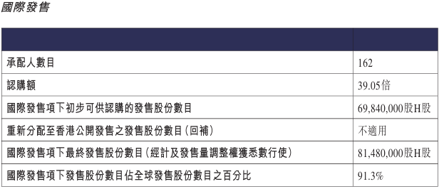 劲方医药-B招股中,怎么看?