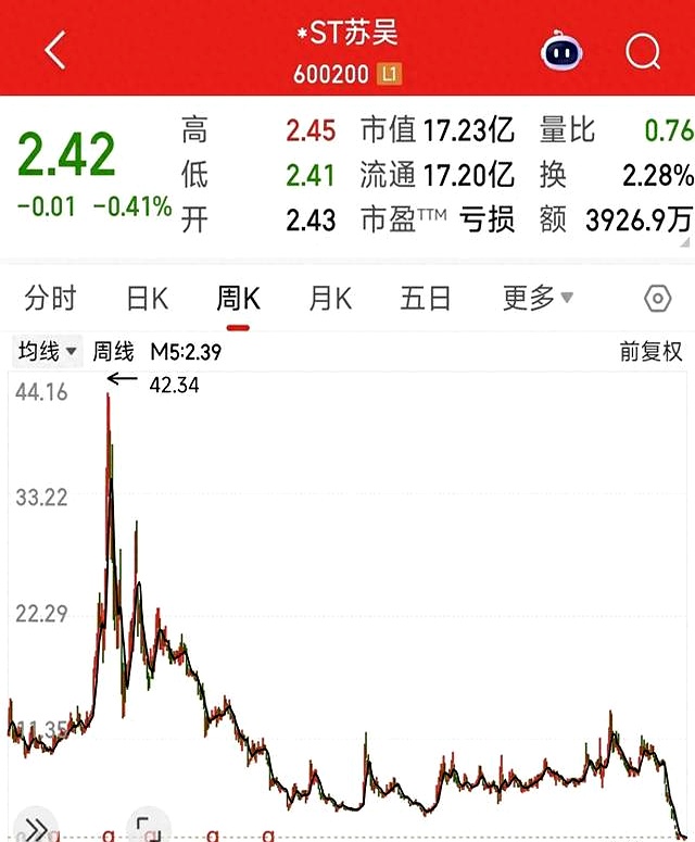 赛马概念涨2.45%，主力资金净流入这些股