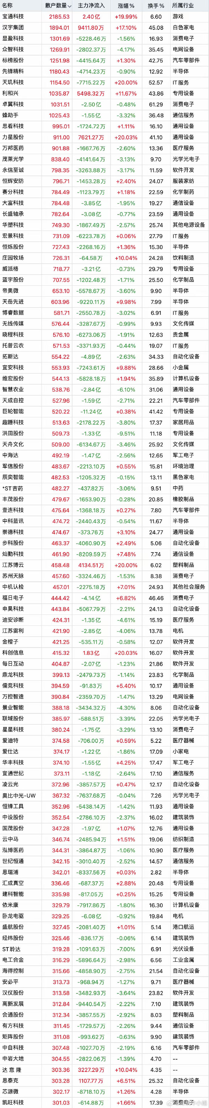 赛马概念涨2.45%，主力资金净流入这些股