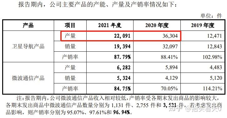 科创板平均股价40.24元，7股股价超300元