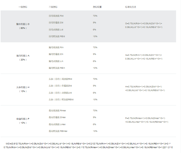 佳电股份：截至2025年10月20日股东总数为36521