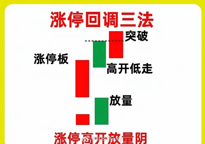黄金的非常态上涨 当传统逻辑失效时,你该怎么办?