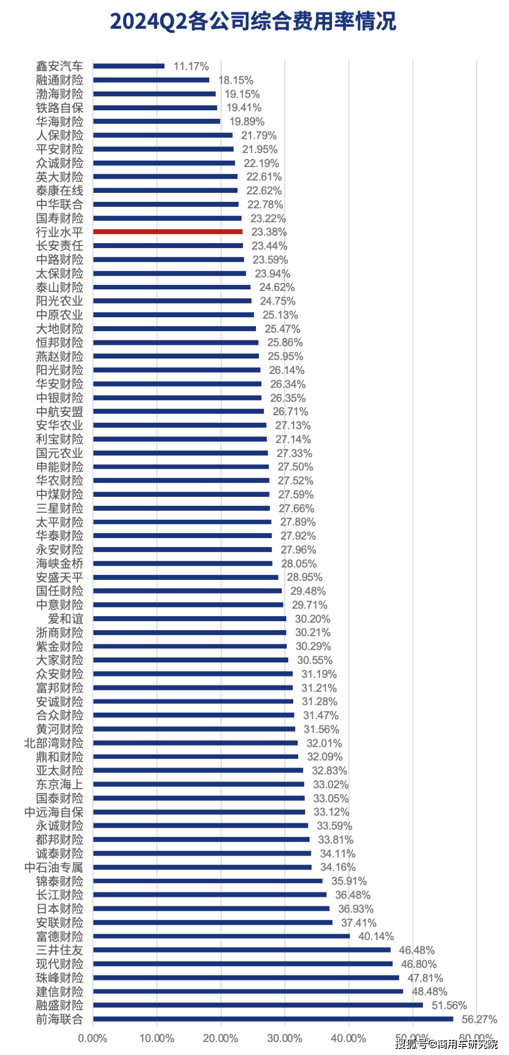 人保车险,人保财险 _2025科研行业发展现状及市场规模分析