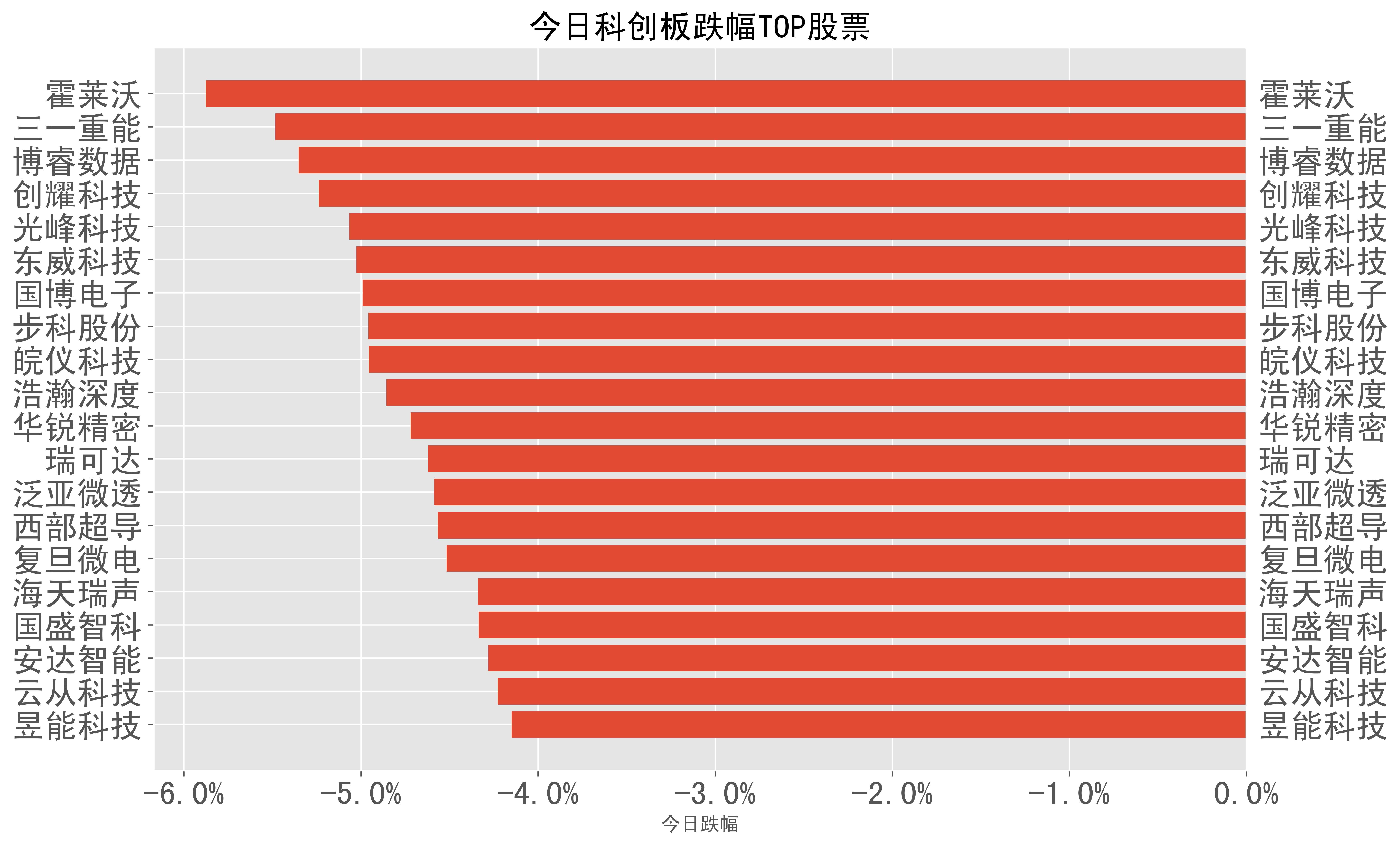 创耀科技：第三季度净利润同比增长208.96%