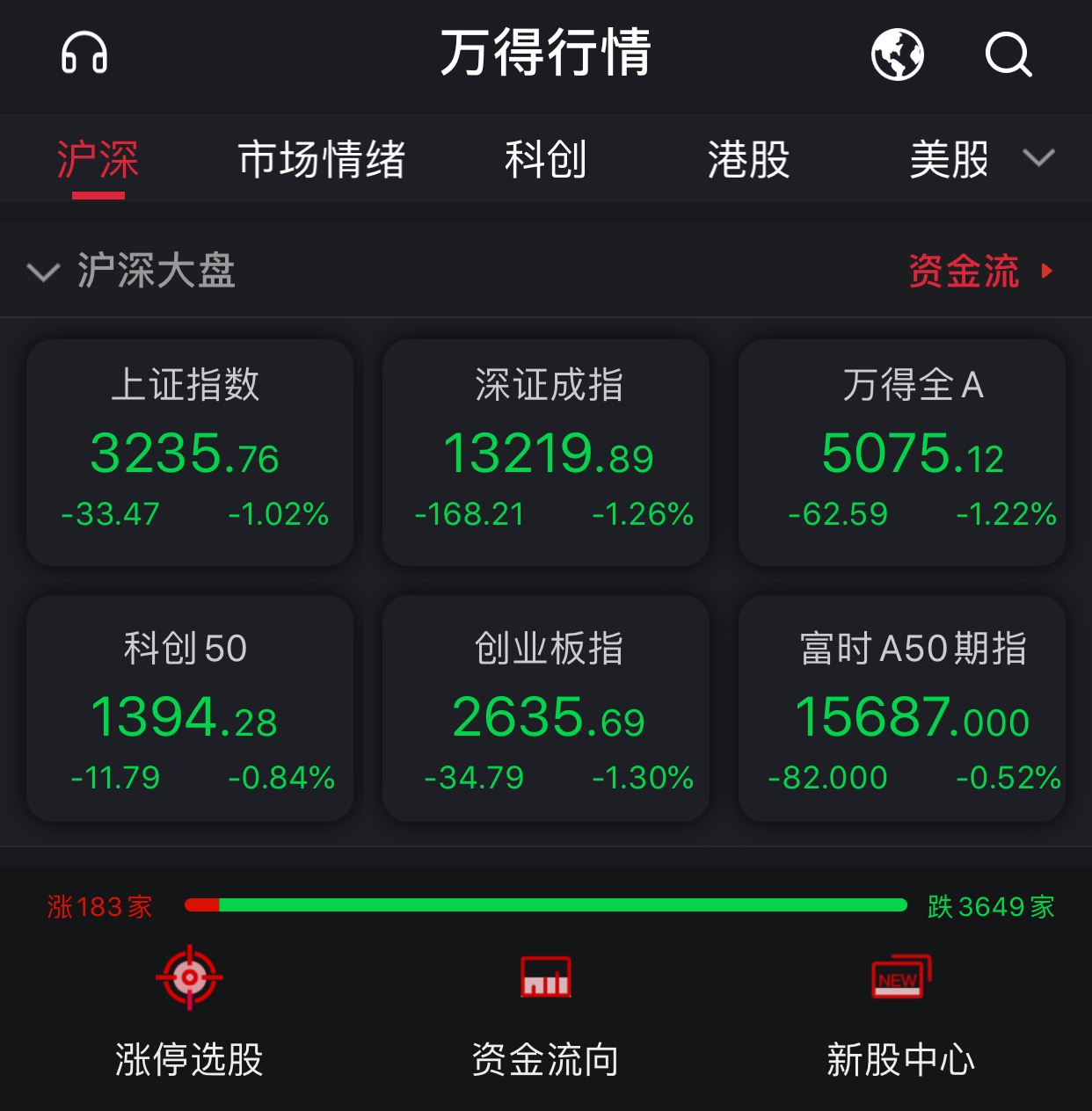A股申购 | 建发致新(301584.SZ)开启申购 为全国超过3300家医疗机构提供医疗器械直销服务