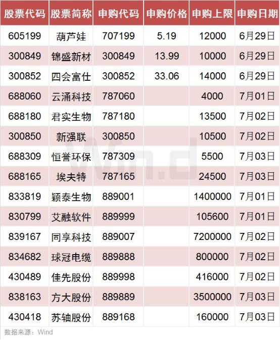 A股申购 | 建发致新(301584.SZ)开启申购 为全国超过3300家医疗机构提供医疗器械直销服务