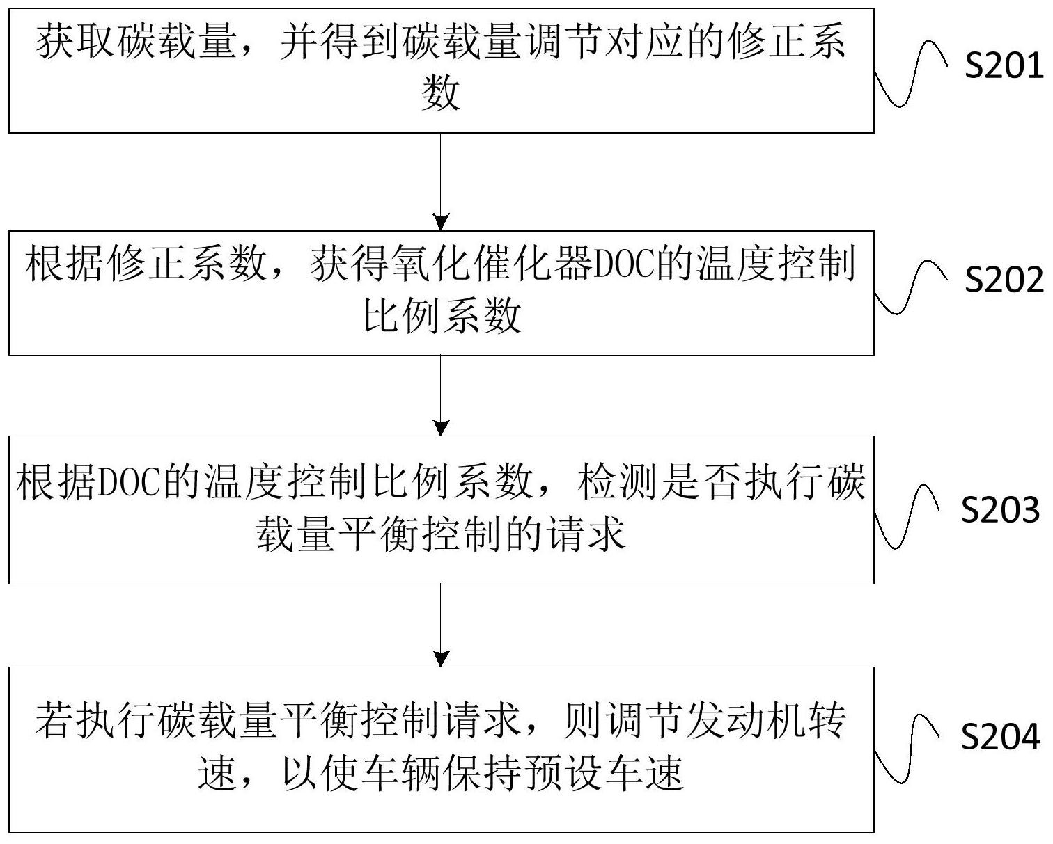 潍柴动力获得发明专利授权：“DPF再生控制方法及装置”