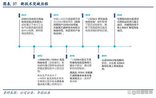 东方电缆：第三季度净利润同比增长53.12%