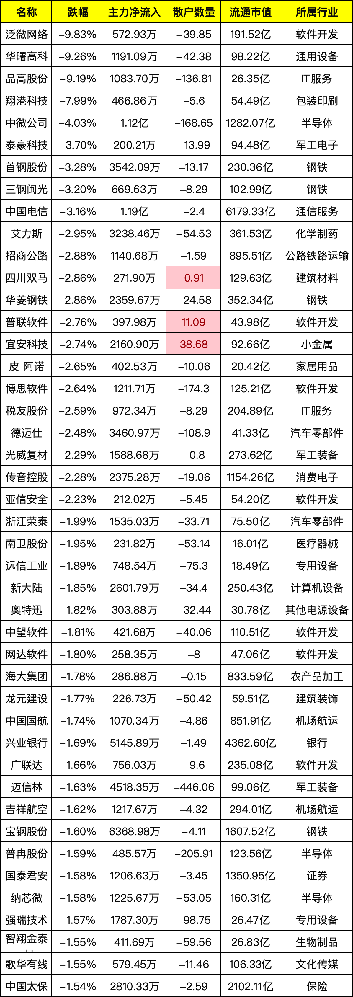 哈投股份:前三季度净利润同比增长104.66%