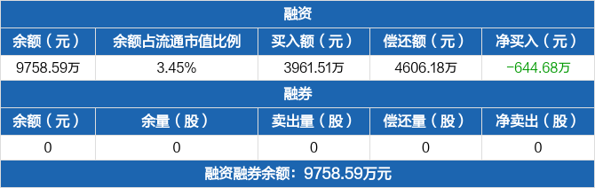 道生天合龙虎榜：营业部净买入1.48亿元
