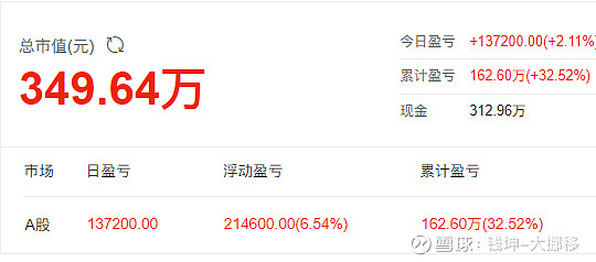 红星发展（600367）2025年三季报简析：净利润同比增长86.78%，盈利能力上升