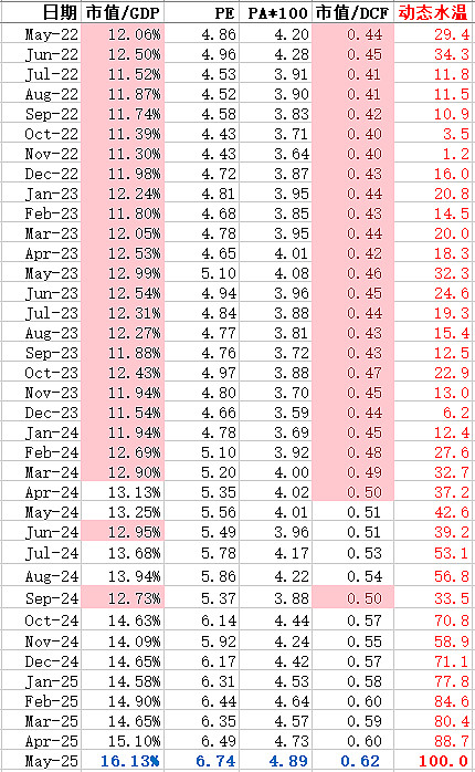 陕鼓动力（601369）2025年三季报简析：净利润同比下降7.31%，公司应收账款体量较大