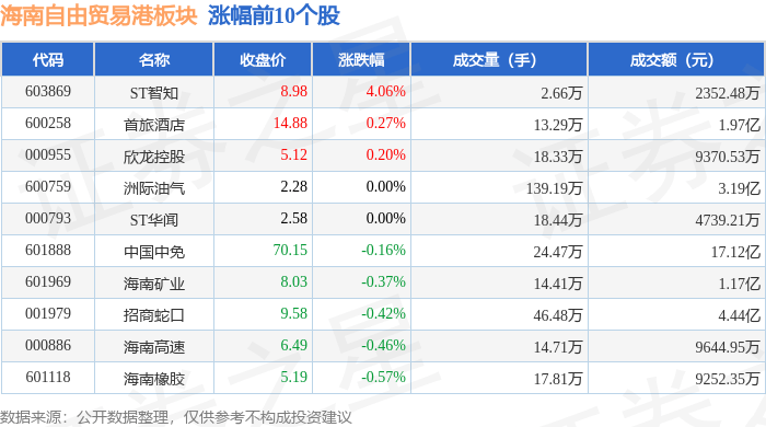 电子行业今日涨4.72%，主力资金净流入223.92亿元