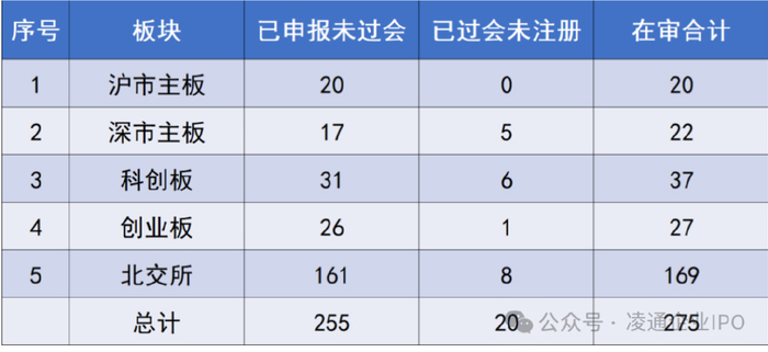 沐曦股份IPO过会 科创板改革效能持续释放