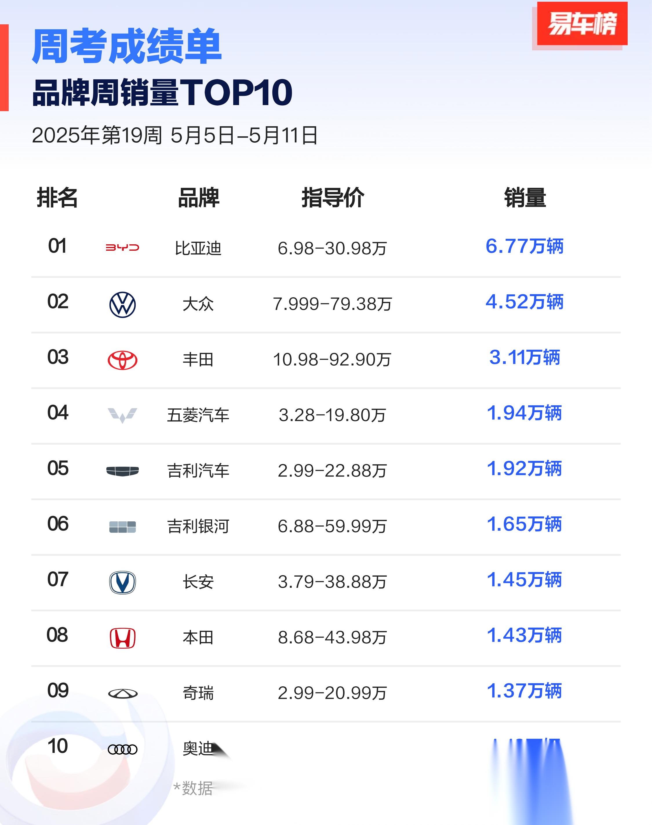 2025年9月中国汽车保值率报告发布:豪华品牌全面回升