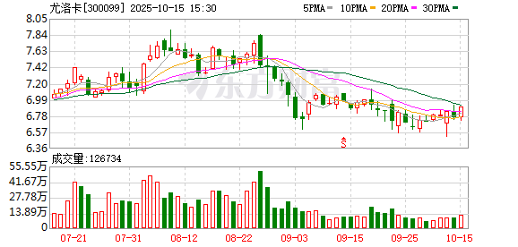 中仑新材：截至2025年10月20日股东人数为16970人