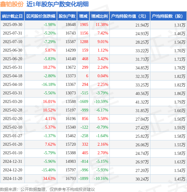 鑫铂股份10月24日龙虎榜数据