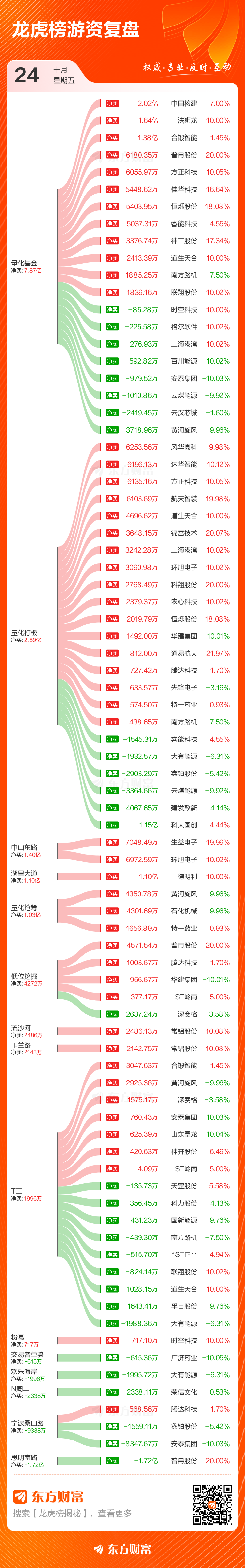 香农芯创龙虎榜数据（10月24日）
