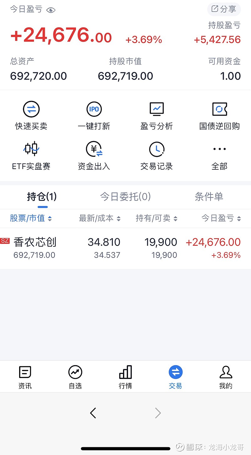 香农芯创龙虎榜数据（10月24日）