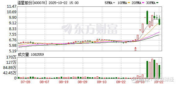 山东墨龙10月24日龙虎榜数据