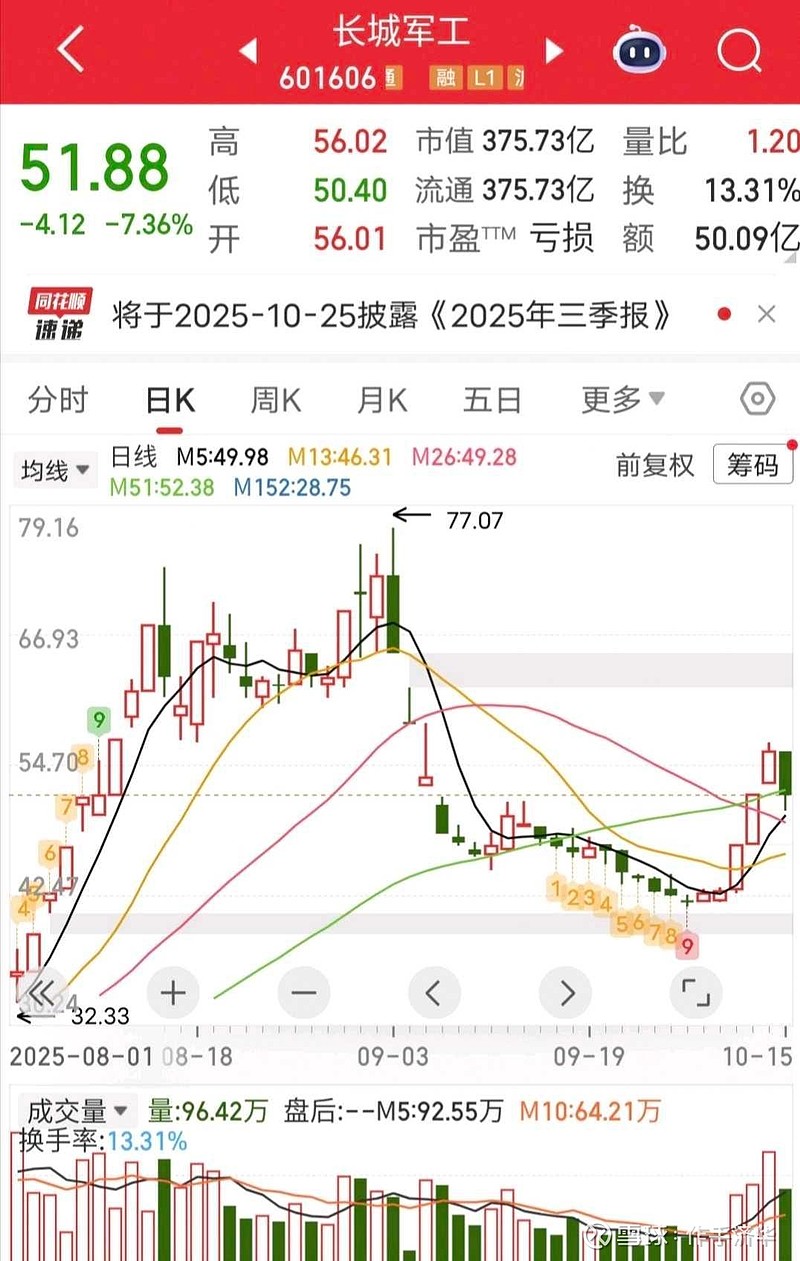 山东墨龙10月24日龙虎榜数据