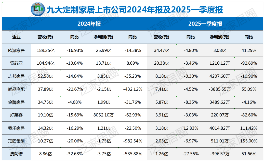 家家悦（603708）2025年三季报简析：净利润同比增长9.43%，盈利能力上升