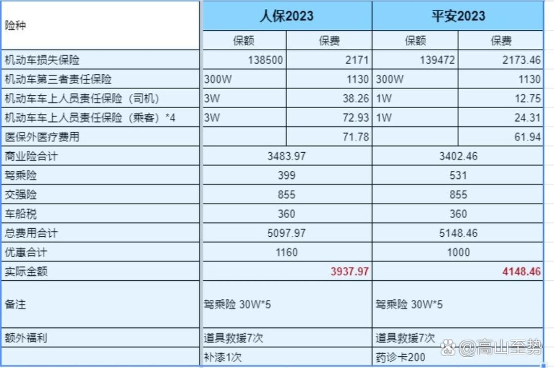 2025露营旅游项目可行性研究咨询报告_人保有温度,人保护你周全
