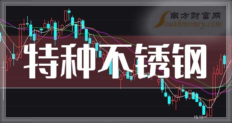 中信特钢（000708）2025年三季报简析：净利润同比增长12.88%，盈利能力上升