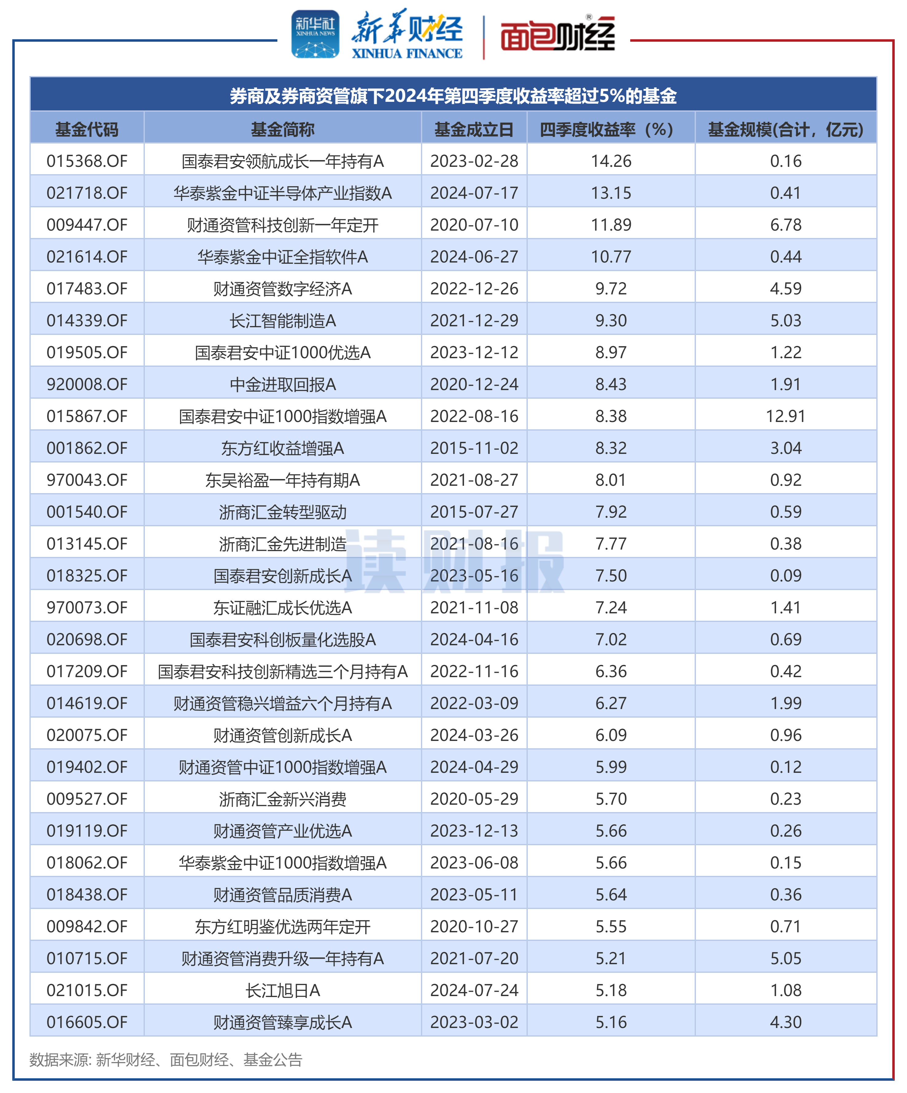 深华发A（000020）2025年三季报简析：营收净利润同比双双增长，应收账款上升
