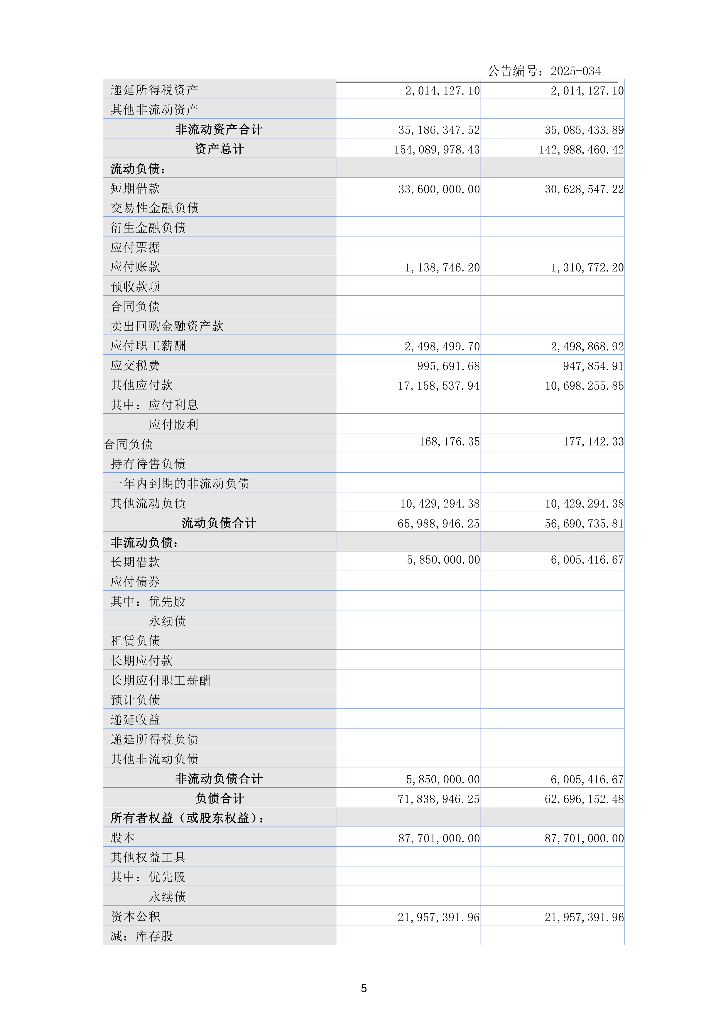 深华发A（000020）2025年三季报简析：营收净利润同比双双增长，应收账款上升