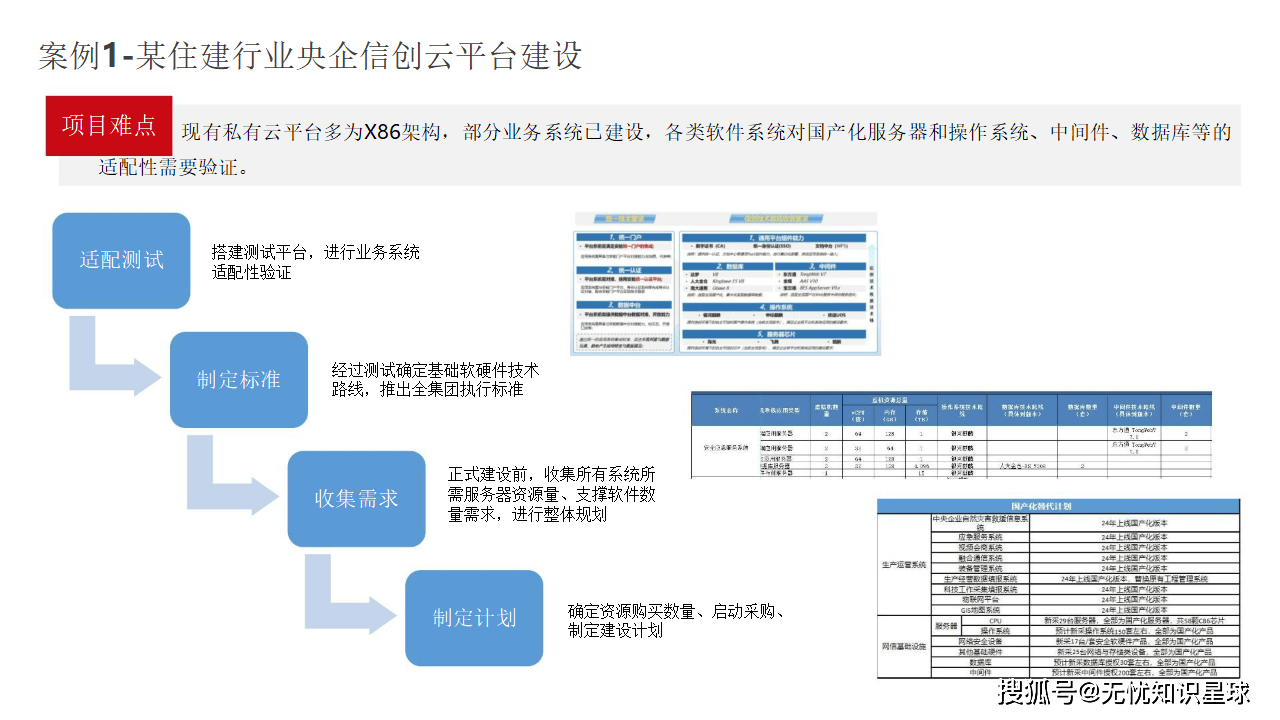 加快建设自主可控的科学数据体系