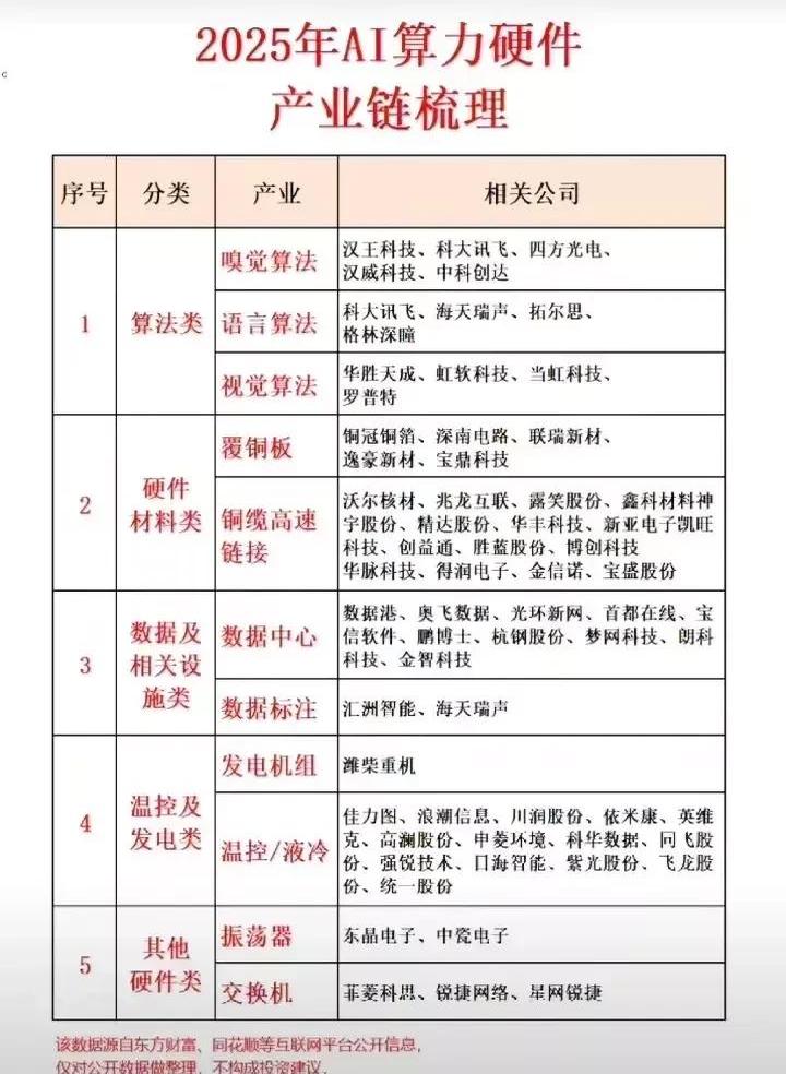 算力赛道升温 上市公司加大基础设施投入