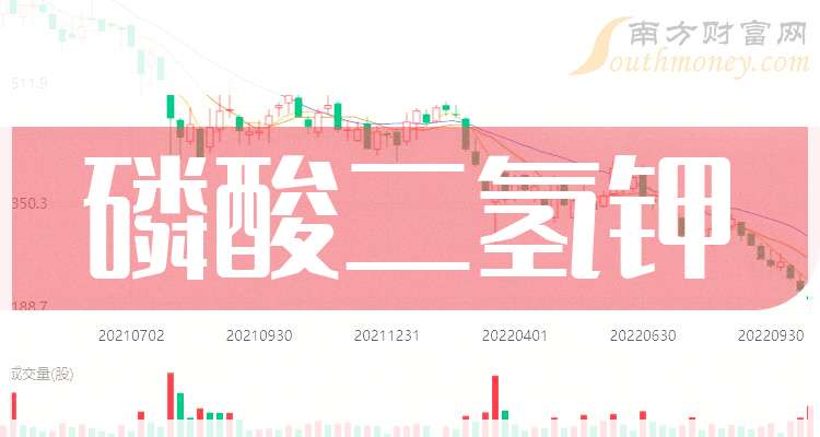 盐湖股份第三季度净利润接近20亿元 同比增长113.97%