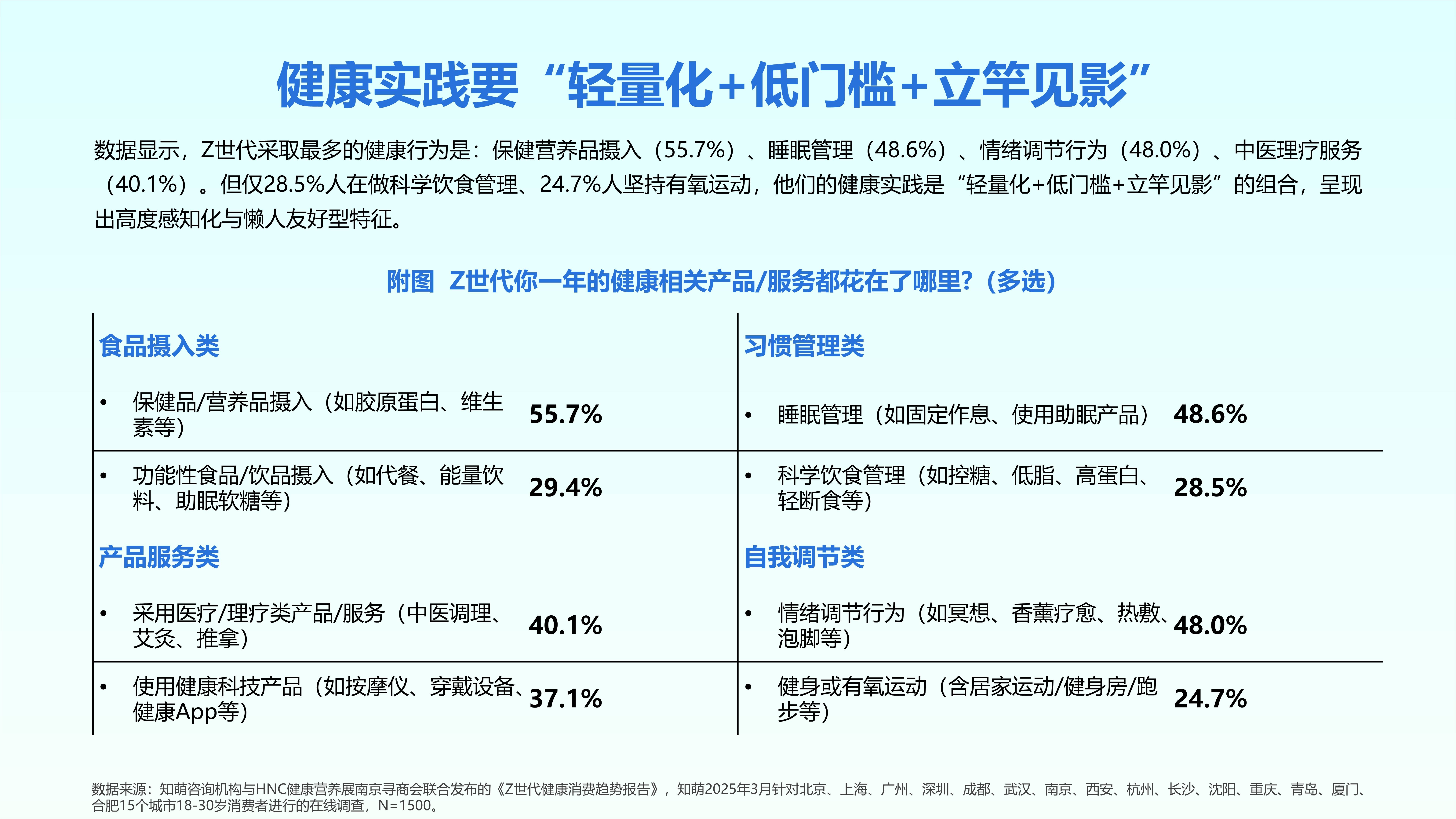 保险有温度,人保有温度_2025人参行业市场现状调查及未来趋势分析