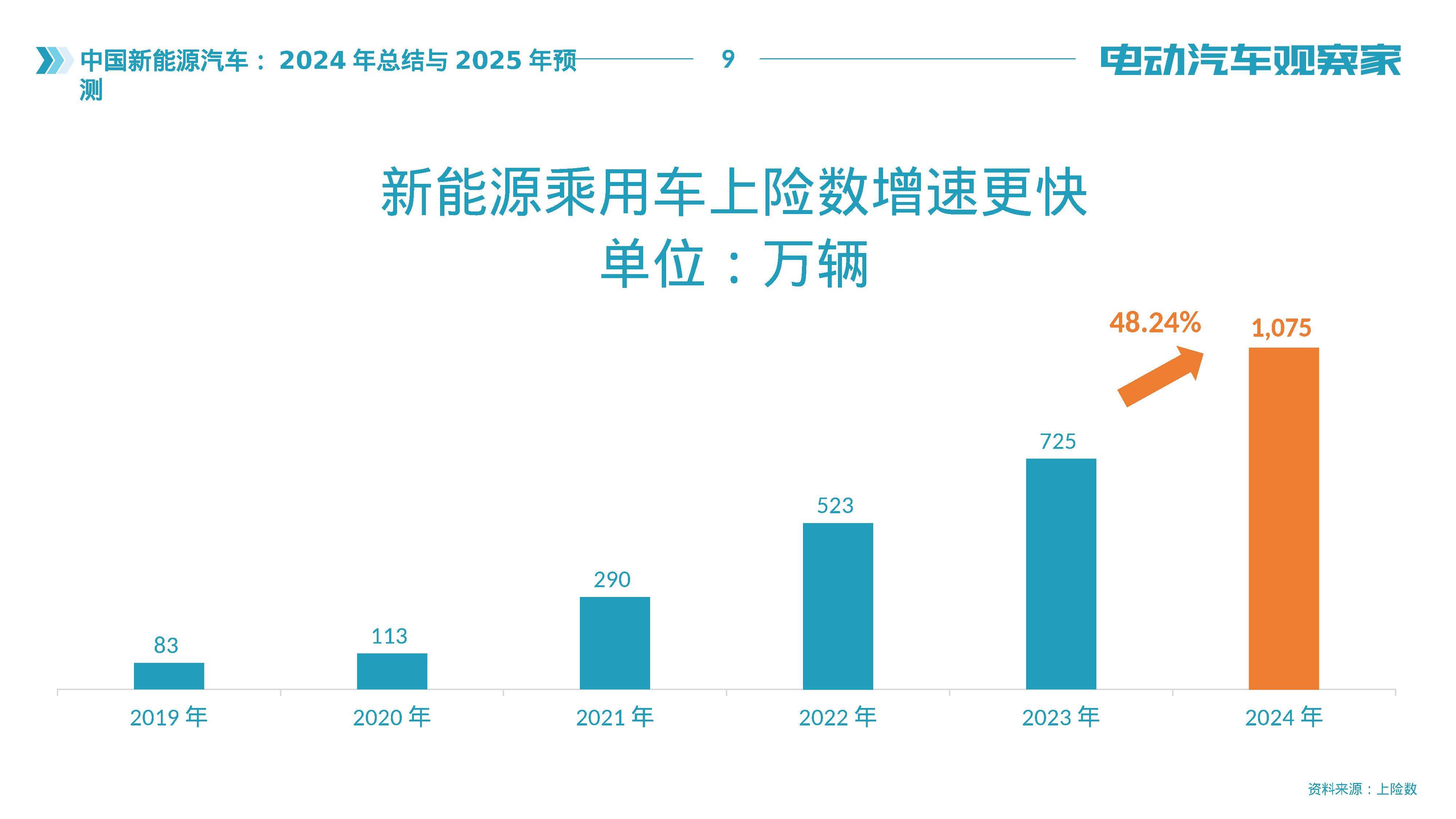 2025年工业互联网预测性维护(PdM)行业全景调研及投资分析_人保车险   品牌优势——快速了解燃油汽车车险,人保服务