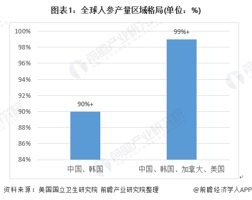 保险有温度,人保有温度_2025人参行业市场现状调查及未来趋势分析