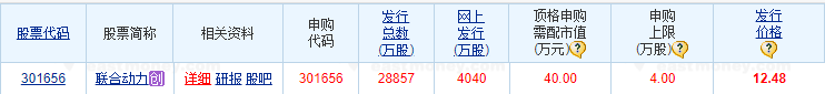 丰倍生物今日申购 顶格申购需配市值11万元