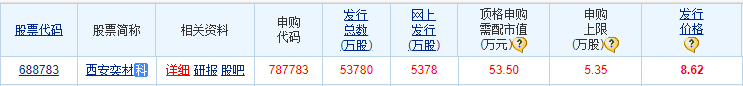 丰倍生物今日申购 顶格申购需配市值11万元
