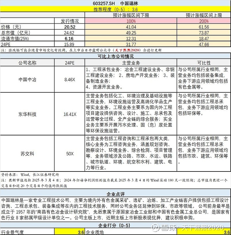 瑞立科密（001285）新股概览，9月19日开始网上申购