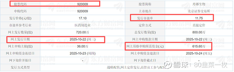 瑞立科密（001285）新股概览，9月19日开始网上申购