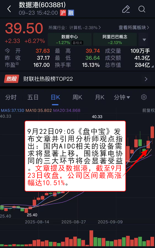 收评：沪指涨逾1%逼近4000点，半导体板块强势，资源股集体拉升