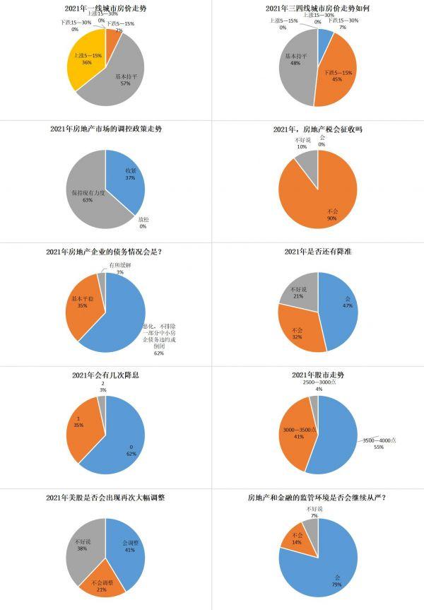 经观季度调查 |2025年三季度经济学人问卷调查：政策全力托举需求 房地产与外贸成关键变量